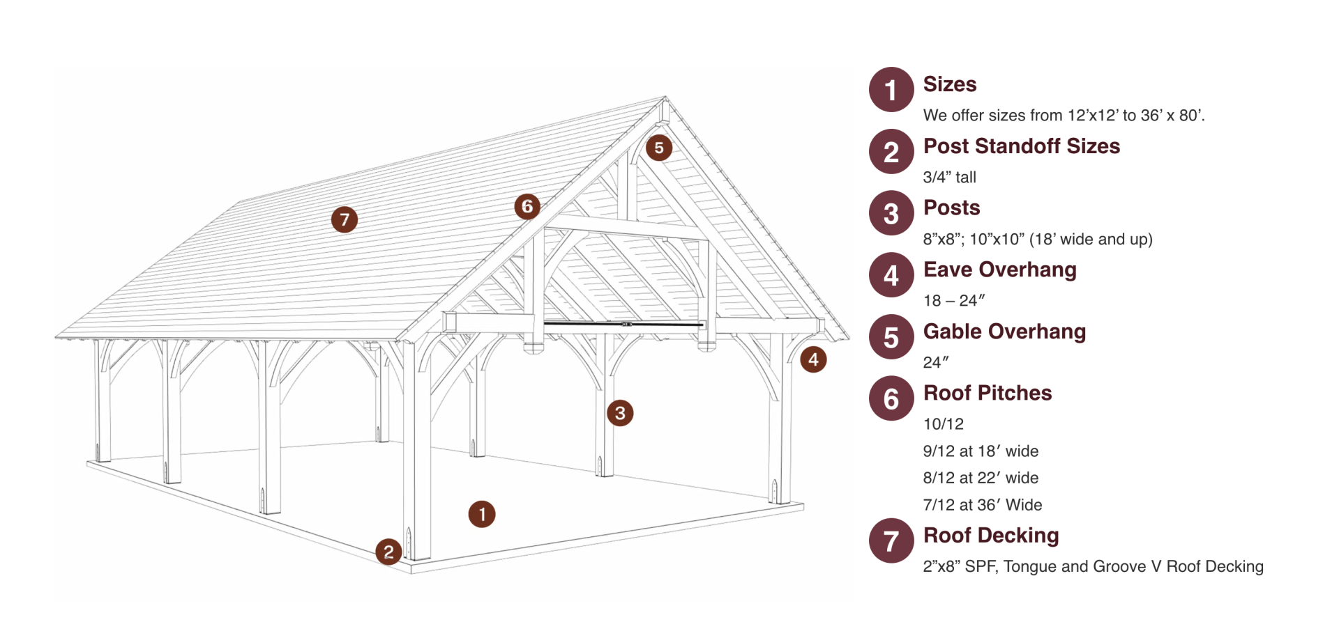 Denali Timber Frame Features
